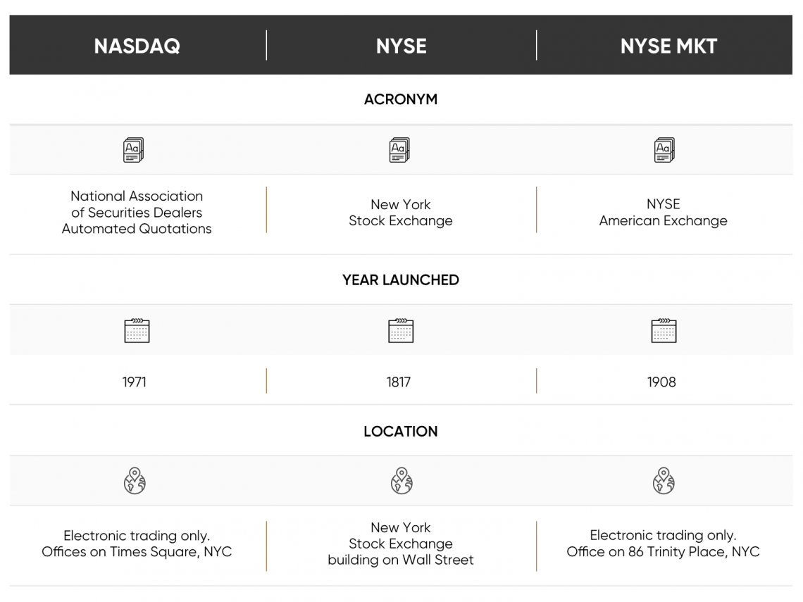 nyse-american-what-do-we-know-about-the-american-stock-exchange